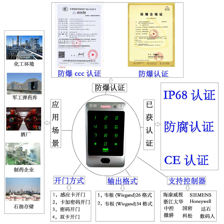 啊……哈嗯视频防爆门禁系统的防爆门禁刷卡器的选材要点